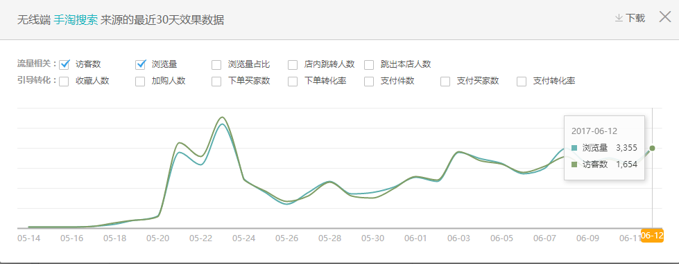 6.13[第一屆運(yùn)營(yíng)挑戰(zhàn)賽]晚安地球人-女裝：嘗試一下吧-也不知道能不能幫到大家